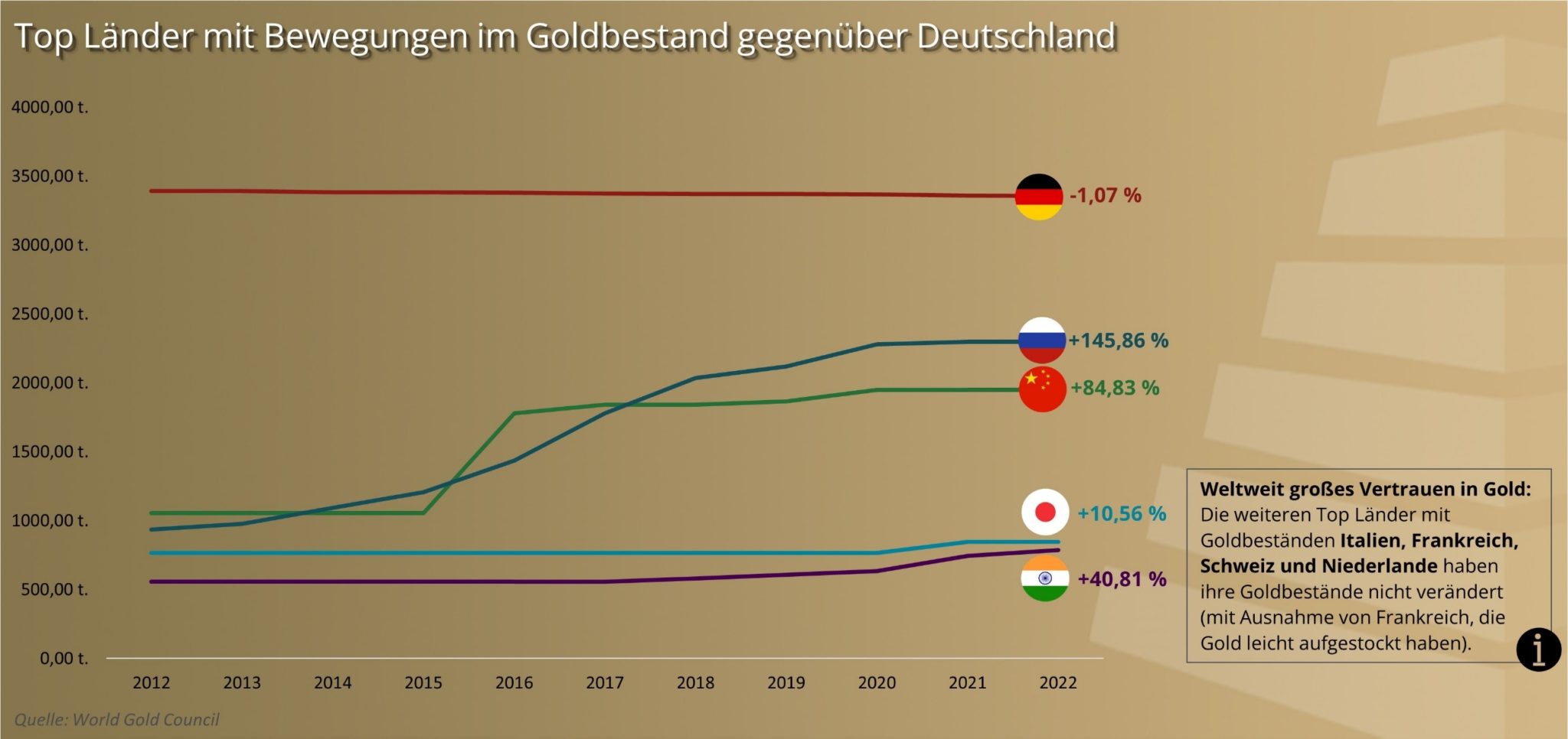 Warum Gold kaufen 10 gute Gründe BÖRSENEINMALEINS